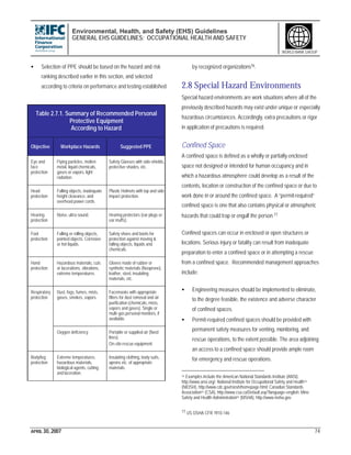 Environmental, Health, and Safety (EHS) Guidelines
GENERAL EHS GUIDELINES: OCCUPATIONAL HEALTH AND SAFETY
APRIL 30, 2007 74
WORLD BANK GROUP
• Selection of PPE should be based on the hazard and risk
ranking described earlier in this section, and selected
according to criteria on performance and testing established
by recognized organizations76.
2.8 Special Hazard Environments
Special hazard environments are work situations where all of the
previously described hazards may exist under unique or especially
hazardous circumstances. Accordingly, extra precautions or rigor
in application of precautions is required.
Confined Space
A confined space is defined as a wholly or partially enclosed
space not designed or intended for human occupancy and in
which a hazardous atmosphere could develop as a result of the
contents, location or construction of the confined space or due to
work done in or around the confined space. A “permit-required”
confined space is one that also contains physical or atmospheric
hazards that could trap or engulf the person.77
Confined spaces can occur in enclosed or open structures or
locations. Serious injury or fatality can result from inadequate
preparation to enter a confined space or in attempting a rescue
from a confined space. Recommended management approaches
include:
• Engineering measures should be implemented to eliminate,
to the degree feasible, the existence and adverse character
of confined spaces.
• Permit-required confined spaces should be provided with
permanent safety measures for venting, monitoring, and
rescue operations, to the extent possible. The area adjoining
an access to a confined space should provide ample room
for emergency and rescue operations.
76 Examples include the American National Standards Institute (ANSI),
http://www.ansi.org/; National Institute for Occupational Safety and Health76
(NIOSH), http://www.cdc.gov/niosh/homepage.html; Canadian Standards
Association76 (CSA), http://www.csa.ca/Default.asp?language=english; Mine
Safety and Health Administration76 (MSHA), http://www.msha.gov.
77 US OSHA CFR 1910.146
Table 2.7.1. Summary of Recommended Personal
Protective Equipment
According to Hazard
Objective Workplace Hazards Suggested PPE
Eye and
face
protection
Flying particles, molten
metal, liquid chemicals,
gases or vapors, light
radiation.
Safety Glasses with side-shields,
protective shades, etc.
Head
protection
Falling objects, inadequate
height clearance, and
overhead power cords.
Plastic Helmets with top and side
impact protection.
Hearing
protection
Noise, ultra-sound. Hearing protectors (ear plugs or
ear muffs).
Foot
protection
Falling or rolling objects,
pointed objects. Corrosive
or hot liquids.
Safety shoes and boots for
protection against moving &
falling objects, liquids and
chemicals.
Hand
protection
Hazardous materials, cuts
or lacerations, vibrations,
extreme temperatures.
Gloves made of rubber or
synthetic materials (Neoprene),
leather, steel, insulating
materials, etc.
Dust, fogs, fumes, mists,
gases, smokes, vapors.
Facemasks with appropriate
filters for dust removal and air
purification (chemicals, mists,
vapors and gases). Single or
multi-gas personal monitors, if
available.
Respiratory
protection
Oxygen deficiency Portable or supplied air (fixed
lines).
On-site rescue equipment.
Body/leg
protection
Extreme temperatures,
hazardous materials,
biological agents, cutting
and laceration.
Insulating clothing, body suits,
aprons etc. of appropriate
materials.
 
