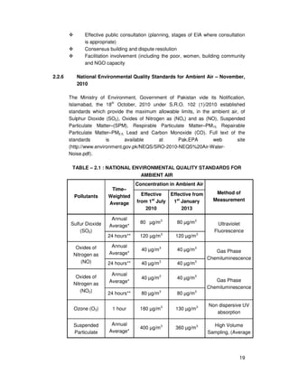 19
Effective public consultation (planning, stages of EIA where consultation
is appropriate)
Consensus building and dispute resolution
Facilitation involvement (including the poor, women, building community
and NGO capacity
2.2.6 National Environmental Quality Standards for Ambient Air – November,
2010
The Ministry of Environment, Government of Pakistan vide its Notification,
Islamabad, the 18th
October, 2010 under S.R.O. 102 (1)/2010 established
standards which provide the maximum allowable limits, in the ambient air, of
Sulphur Dioxide (SO2), Oxides of Nitrogen as (NOx) and as (NO), Suspended
Particulate Matter–(SPM), Respirable Particulate Matter–PM10, Repairable
Particulate Matter–PM2.5, Lead and Carbon Monoxide (CO). Full text of the
standards is available at Pak.EPA web site
(http://www.environment.gov.pk/NEQS/SRO-2010-NEQS%20Air-Water-
Noise.pdf).
TABLE – 2.1 : NATIONAL ENVIRONMENTAL QUALITY STANDARDS FOR
AMBIENT AIR
Pollutants
Time–
Weighted
Average
Concentration in Ambient Air
Method of
Measurement
Effective
from 1st
July
2010
Effective from
1st
January
2013
Sulfur Dioxide
(SO2)
Annual
Average*
80 µg/m3
80 µg/m3
Ultraviolet
Fluorescence
24 hours** 120 µg/m3
120 µg/m3
Oxides of
Nitrogen as
(NO)
Annual
Average*
40 µg/m3
40 µg/m3
Gas Phase
Chemiluminescence
24 hours** 40 µg/m3
40 µg/m3
Oxides of
Nitrogen as
(NO2)
Annual
Average*
40 µg/m3
40 µg/m3
Gas Phase
Chemiluminescence
24 hours** 80 µg/m3
80 µg/m3
Ozone (O3) 1 hour 180 µg/m3
130 µg/m3 Non dispersive UV
absorption
Suspended
Particulate
Annual
Average*
400 µg/m3
360 µg/m3 High Volume
Sampling, (Average
 