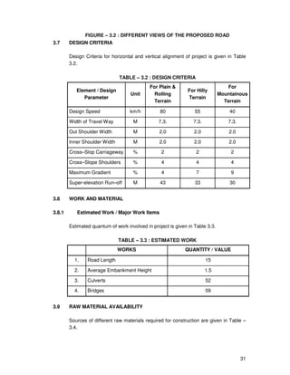 31
FIGURE – 3.2 : DIFFERENT VIEWS OF THE PROPOSED ROAD
3.7 DESIGN CRITERIA
Design Criteria for horizontal and vertical alignment of project is given in Table
3.2.
TABLE – 3.2 : DESIGN CRITERIA
Element / Design
Parameter
Unit
For Plain &
Rolling
Terrain
For Hilly
Terrain
For
Mountainous
Terrain
Design Speed km/h 80 55 40
Width of Travel Way M 7.3. 7.3. 7.3.
Out Shoulder Width M 2.0 2.0 2.0
Inner Shoulder Width M 2.0 2.0 2.0
Cross–Slop Carriageway % 2 2 2
Cross–Slope Shoulders % 4 4 4
Maximum Gradient % 4 7 9
Super-elevation Run–off M 43 33 30
3.8 WORK AND MATERIAL
3.8.1 Estimated Work / Major Work Items
Estimated quantum of work involved in project is given in Table 3.3.
TABLE – 3.3 : ESTIMATED WORK
WORKS QUANTITY / VALUE
1. Road Length 15
2. Average Embankment Height 1.5
3. Culverts 52
4. Bridges 09
3.9 RAW MATERIAL AVAILABILITY
Sources of different raw materials required for construction are given in Table –
3.4.
 