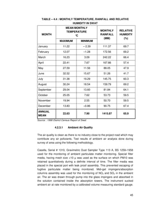 45
TABLE – 4.4 : MONTHLY TEMPERATURE, RAINFALL AND RELATIVE
HUMIDITY IN SWAT
MONTH
MEAN MONTHLY
TEMPERATURE
°C
MONTHLY
RAINFALL
(MM)
RELATIVE
HUMIDITY
(%)
MAXIMUM MINIMUM
January 11.22 – 2.39 111.37 69.7
February 12.07 –1.28 172.56 69.2
March 16.23 3.09 242.22 66.4
April 22.41 7.67 167.86 57.4
May 27.59 11.56 88.05 47.9
June 32.52 15.67 51.26 41.7
July 31.38 19.29 145.75 60.3
August 30.24 18.54 159.79 69.2
September 29.04 13.60 81.84 64.1
October 25.05 7.62 53.73 59.5
November 19.94 2.55 50.70 59.5
December 13.83 –0.86 90.75 67.4
ANNUAL
MEAN
22.63 7.90 1415.87 65.9
Source : 1998 District Census Report of Swat.
4.2.3.1 Ambient Air Quality
The air quality is clean as there is no industry close to the project road which may
contribute any air pollutants. Test results of ambient air analysis done during
survey of area using the following methodology.
Casella, Serial # 1310, Gravimetric Dust Sampler Type 113 A, BS 1259–1958
used for the monitoring of ambient particulate matter monitoring. Special filter
media, having mesh size <10 µ was used as the surface on which PM10 was
retained quantitatively during a definite interval of time. The filter media was
placed in the special port with leak proof assembly. This prevented escaping of
fugitive particulate matter being monitored. Mid–get impingers/absorption
columns assembly was used for the monitoring of NO2 and SO2 in the ambient
air. The air was drawn through pump into the glass impingers and absorbed in
the solution contained inside the absorption towers. The instrument sucked
ambient air at rate monitored by a calibrated volume measuring standard gauge.
 