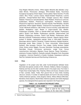 51
Grey Wagtail, Motacilla cinerea ; White wagtail, Motacilla alba alboides; Long–
tailed Minivet, Pericrocotus ethologus; Whit–cheeked Bulbul, Pycnonotus
leucogenys leucogenys; Brown Dipper, Cinclus pallasii; Alpine Accentor, Prunella
collaris; Blue Throat, Luscinia svecica; Bloack–breated Rubythroat, Luscinia
pectoralis ; Orange–flanked Bush Robin, Tarseiger cyanurus; Blue –headed
Redstart, Phoenicurus caeruleocephalus; Black Redstart, Phoenicurus ochruros;
Guldenstad’s Redstart, Phoenicurus erythrogaster; Plumbeous Redstart,
Rhyaccornis fuliginosus; Stonechat, Saxicola torquata; Pied Wheatear, Oenathe
pleschanka; White–capped Redstart, Chaimarrornia leucocephalus; Blue Rock
Thrush, Monticola soliatarius; Little Forktail, Enicurus scoulrej; Large–billed Bush
Warbler, Bradypterus major; Wester or Large–crowned Leaf, Warbler,
Phylloscopus occipitalis; Tytler’s or Slender–billed Leaf, Warbler, Phylloscopus
tytleri’s; Brook’s Leaf Warbler, Phylloscopus subviridis; Yellow–browed Leaf
Warbler, Phylloscopus inornatus; Tickel’s Leaf Warbler, Phylloscopus affinis;
Mountain Chiffchaff, Phylloscopus sindianus; Golcrest , Regulus regulus; White–
browed Tit Warbler, Leptopoecile sophiae; Sooty or Dark–sided Flycatcher,
Muscicapa sibirica; Kashmir Flycatcher, Ficedula subrubura; Spotted flycatcher,
Muscicapa striata; Black Crested Tit, Parus rufonuchalis; White–cheeked
Nuthatch, Sitta leucopsis; Common Tree creeper, Certhia familaris; Golden
Oriole, Oriolus oriolus; Magpie, Pica pica; Nutcracker, Nucifraga caryocatactes;
Red–billed Chough, Pyrrhocorax pyrrhocorax; Jungle Crow, Corvus
macrorhynchos intermedius; Migratory House Sparrow, Passer Domesticus ;
acterianus; Eurasian Goldfinch, Carduelis carduelis; Mongolian Finch, Bucanetes
mongolicus ; Common Rosefinch or Scarlet, Grosbeak, Carpodacus crythrinus;
Red Poll, Carduelis flammea and Rock Bunting, Emberiza cia.
4.3.3 Flora
Vegetation of the project area falls under humid–temperate latifoliate forest.
Dominate tree species consists of Chir. Shisham, Mulberry, Bakain, Eucalyptus,
Rubinea and Kao are the other varieties found in the project area. Fruit trees in
Project Area include Apple, Pear, Peaches, Walnut and Guava. Grasses consist
of Nari, Lavindar, Deela, Trakla. Rich ground flora of many herbs including
vibrunum, lonicera. A number of medicinal plants are found in the area including
Tarkha (Artemizia species), Unab (Zizyphus Sativa), Althea (Althaca Officinalis),
Banafsha (Viola serpens), Mushki Bala (Valeriana species) and Sufed (Aspargus
species). No endangered floral species were reported in the Project Area.9
TABLE – 4.9 : FLORA IN THE PROJECT AREA
COMMON NAME LOCAL NAME LOCAL USE
1. Pine Cheer Bark is used for the curing of the
injury at the local level. Firewood
9. District Forest Department, Swat.
 