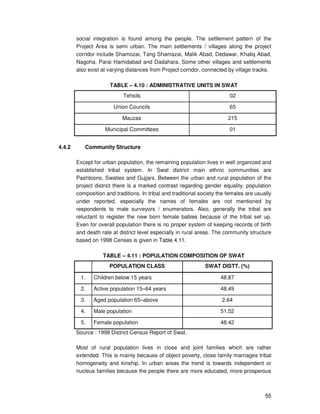 55
social integration is found among the people. The settlement pattern of the
Project Area is semi urban. The main settlements / villages along the project
corridor include Shamozai, Tang Shamazai, Malik Abad, Dedawar, Khaliq Abad,
Nagoha, Parai Hamidabad and Dadahara. Some other villages and settlements
also exist at varying distances from Project corridor, connected by village tracks.
TABLE – 4.10 : ADMINISTRATIVE UNITS IN SWAT
Tehsils 02
Union Councils 65
Mauzas 215
Municipal Committees 01
4.4.2 Community Structure
Except for urban population, the remaining population lives in well organized and
established tribal system. In Swat district main ethnic communities are
Pashtoons, Swaties and Gujjars. Between the urban and rural population of the
project district there is a marked contrast regarding gender equality, population
composition and traditions. In tribal and traditional society the females are usually
under reported, especially the names of females are not mentioned by
respondents to male surveyors / enumerators. Also, generally the tribal are
reluctant to register the new born female babies because of the tribal set up.
Even for overall population there is no proper system of keeping records of birth
and death rate at district level especially in rural areas. The community structure
based on 1998 Censes is given in Table 4.11.
TABLE – 4.11 : POPULATION COMPOSITION OF SWAT
POPULATION CLASS SWAT DISTT. (%)
1. Children below 15 years 48.87
2. Active population 15–64 years 48.49
3. Aged population 65–above 2.64
4. Male population 51.52
5. Female population 48.42
Source : 1998 District Census Report of Swat.
Most of rural population lives in close and joint families which are rather
extended. This is mainly because of object poverty, close family marriages tribal
homogeneity and kinship. In urban areas the trend is towards independent or
nucleus families because the people there are more educated, more prosperous
 