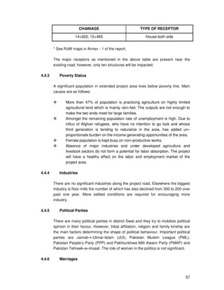 57
CHAINAGE TYPE OF RECEPTOR
14+820, 15+465 House both side
* See RoW maps in Annex - 1 of the report.
The major receptors as mentioned in the above table are present near the
existing road, however, only ten structures will be impacted.
4.4.3 Poverty Status
A significant population in extended project area lives below poverty line. Main
causes are as follows:
More than 47% of population is practicing agriculture on highly limited
agricultural land which is mainly rain–fed. The outputs are not enough to
make the two ends meet for large families.
Amongst the remaining population rate of unemployment is high. Due to
influx of Afghan refugees, who have no intention to go lock and whose
third generation is tending to naturalize in the area, has added un–
proportionate burden on the income generating opportunities of the area.
Female population is kept busy on non–productive works.
Absence of major industries and under developed agriculture and
livestock sectors do not form a potential for labor absorption. The project
will have a healthy effect on the labor and employment market of the
project area.
4.4.4 Industries
There are no significant industries along the project road. Elsewhere the biggest
industry is floor mills the number of which has also declined from 300 to 200 over
past one year. More settled conditions are required for encouraging more
industry.
4.4.5 Political Parties
There are many political parties in district Swat and they try to mobilize political
opinion in their favour. However, tribal affiliation, religion and family kinship are
the main factors determining the shape of political behaviour. Important political
parties are Jamiat–i–Ulmai–Islam (JUI), Pakistan Muslim League (PML),
Pakistan People’s Party (PPP) and Pakhtunkhwa Milli Awami Party (PMAP) and
Pakistan Tehreek–e–Insaaf. The role of women in the politics is not significant.
4.4.6 Marriages
 
