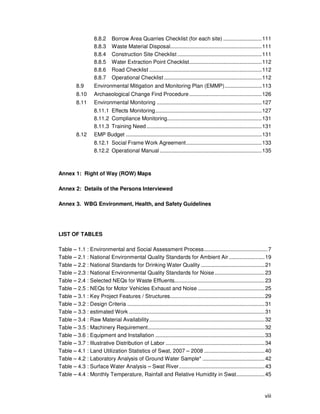 viii
8.8.2 Borrow Area Quarries Checklist (for each site) ..........................111
8.8.3 Waste Material Disposal..............................................................111
8.8.4 Construction Site Checklist .........................................................111
8.8.5 Water Extraction Point Checklist.................................................112
8.8.6 Road Checklist ............................................................................112
8.8.7 Operational Checklist ..................................................................112
8.9 Environmental Mitigation and Monitoring Plan (EMMP).........................113
8.10 Archaeological Change Find Procedure.................................................126
8.11 Environmental Monitoring .......................................................................127
8.11.1 Effects Monitoring........................................................................127
8.11.2 Compliance Monitoring................................................................131
8.11.3 Training Need..............................................................................131
8.12 EMP Budget ............................................................................................131
8.12.1 Social Frame Work Agreement...................................................133
8.12.2 Operational Manual.....................................................................135
Annex 1: Right of Way (ROW) Maps
Annex 2: Details of the Persons Interviewed
Annex 3. WBG Environment, Health, and Safety Guidelines
LIST OF TABLES
Table – 1.1 : Environmental and Social Assessment Process...........................................7
Table – 2.1 : National Environmental Quality Standards for Ambient Air ........................19
Table – 2.2 : National Standards for Drinking Water Quality ...........................................21
Table – 2.3 : National Environmental Quality Standards for Noise..................................23
Table – 2.4 : Selected NEQs for Waste Effluents.............................................................23
Table – 2.5 : NEQs for Motor Vehicles Exhaust and Noise .............................................25
Table – 3.1 : Key Project Features / Structures................................................................29
Table – 3.2 : Design Criteria .............................................................................................31
Table – 3.3 : estimated Work ............................................................................................31
Table – 3.4 : Raw Material Availability..............................................................................32
Table – 3.5 : Machinery Requirement...............................................................................32
Table – 3.6 : Equipment and Installation ..........................................................................33
Table – 3.7 : Illustrative Distribution of Labor ...................................................................34
Table – 4.1 : Land Utilization Statistics of Swat, 2007 – 2008 .........................................40
Table – 4.2 : Laboratory Analysis of Ground Water Sample* ..........................................42
Table – 4.3 : Surface Water Analysis – Swat River..........................................................43
Table – 4.4 : Monthly Temperature, Rainfall and Relative Humidity in Swat...................45
 