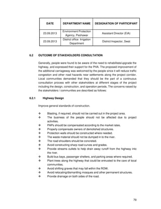 79
DATE DEPARTMENT NAME DESIGNATION OF PARTICIPANT
23.09.2013
Environment Protection
Agency, Peshawar
Assistant Director (EIA)
23.09.2013
District office Irrigation
Department
District Inspector, Swat
6.2 OUTCOME OF STAKEHOLDERS CONSULTATION
Generally, people were found to be aware of the need to rehabilitate/upgrade the
highway, and expressed their support for the PHA. The proposed improvement of
the additional carriageway was welcomed by the people since it will reduce traffic
congestion and other road hazards near settlements along the project corridor.
Local communities demanded that they should be the part of a continuous
consultation process with other stakeholders at different stages of the project
including the design, construction, and operation periods. The concerns raised by
the stakeholders / communities are described as follows:
6.2.1 Highway Design
Improve general standards of construction.
Blasting, if required, should not be carried out in the project area.
The business of the people should not be affected due to project
activities.
PAPs should be compensated according to the market rates.
Properly compensate owners of demolished structures.
Protection walls should be constructed where needed.
The waste material should not be dumped in to the river.
The road shoulders should be concreted.
Avoid constructing sharp road curves and grades.
Provide streams outlets to help drain away runoff from the highway into
the river.
Build bus bays, passenger shelters, and parking areas where required.
Plant trees along the highway that could be entrusted to the care of local
communities.
Avoid shifting graves that may fall within the ROW.
Avoid relocating/dismantling mosques and other permanent structures.
Provide drainage on both sides of the road.
 