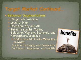 Target Market Continued…Behavior Segmentation:Usage rate: MediumLoyalty: HighOccasion: Any and AllBenefits sought: Taste, Selection/Variety, Economic, and Atmosphere/socializeAdded benefits Fresh-Milwaukee provides: Sense of Belonging and Community,Fulfillment, Happiness, and Health