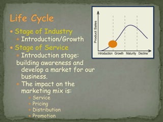 Stage of IndustryIntroduction/GrowthStage of ServiceIntroduction stage: building awareness and develop a market for our business. The impact on the marketing mix is:ServicePricingDistributionPromotionLife Cycle