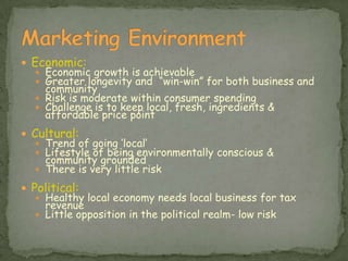 Marketing EnvironmentEconomic:Economic growth is achievableGreater longevity and  “win-win” for both business and communityRisk is moderate within consumer spendingChallenge is to keep local, fresh, ingredients & affordable price pointCultural:Trend of going ‘local’Lifestyle of being environmentally conscious & community groundedThere is very little riskPolitical:Healthy local economy needs local business for tax revenueLittle opposition in the political realm- low risk