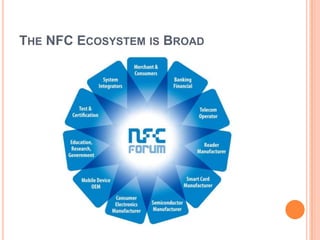 The NFC Ecosystem is Broad