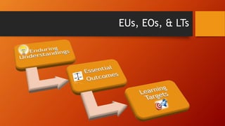 EUs, EOs, & LTs 
 