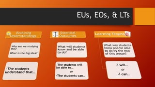 EUs, EOs, & LTs 
 
