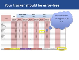 Your tracker should be error-free
Oops! I think this
was supposed to be
a “2”
 