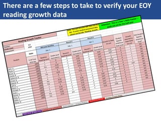 There are a few steps to take to verify your EOY
reading growth data
 