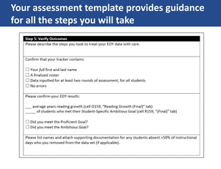 Your assessment template provides guidance
for all the steps you will take
 