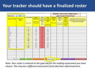 Your tracker should have a finalized roster
Note: Your roster is entered on the goal tab for the reading assessment you have
chosen. This may be a different assessment (and tab) than referenced here.
 