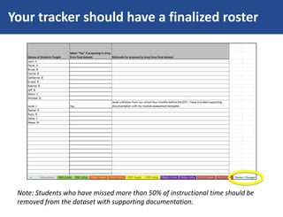 Your tracker should have a finalized roster
Note: Students who have missed more than 50% of instructional time should be
removed from the dataset with supporting documentation.
 