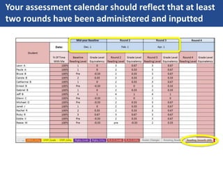 Your assessment calendar should reflect that at least
two rounds have been administered and inputted
 