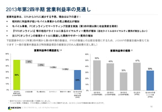 ? 2013 NEXON Co., Ltd. All Rights Reserved.
18
20132İ ӘIʤҊͨ
ӘIʤϡ33%34%˜p٤롣ɤ¤ͨ꣺
? ĤʤͤХIΉϘɱȤ
? ХIPC饤ǥީ`ƥͶYgʩ3İԽ˅ؕפڴ
? FIFA饤3ȤIPȥ˂Sƥ`Mäӣ祿ȥϥƥMäkʤ
? PC饤ҎȥvB_k䥵ݩ`MäΉ
ӛФ20122İڤ4İڤϡIFRSȤα^פˤ뤿ᡢJ-GAAPM椨Ƥ
ޤһΆӘIp漰؄epĿνM漰ӤΤȴM㤷
33%
50%
- 6%
- 5%
- 3%
- 3%
0%
10%
20%
30%
40%
50%
60%
Q2 2012
ӘI
(J-GAAPM)
ڸM Ϙɉ仯 ƥ` _kݩ`M Q2 2013

ӘI
(IFRS)
ӘIʤΘ仯 1,2
50%
45%
30%
47%
33%
0%
10%
20%
30%
40%
50%
60%
Q2 2012
(J-GAAPM)
Q3 2012
(J-GAAPM)
Q4 2012
(J-GAAPM)
Q1 2013
(IFRS)
Q2 2013

(IFRS)
ӘIʤ 2
1 ʾ뤿һ΁äԇ㤤ޤ
2 J-GAAPM桹ϡIFRSƤΥ`ṩ뤿ᡢQ2 2012 J-GAAPM椨ΤǤ
 