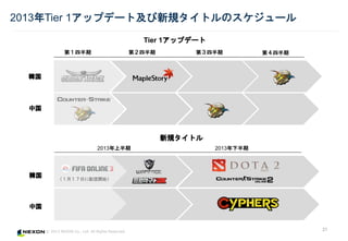 ? 2013 NEXON Co., Ltd. All Rights Reserved.
ڣİ ڣİ
n
21
2013Tier 1åץǩ`ȼҎȥΥ`
ڣİ ڣİ
й
Ҏȥ
n
Tier 1åץǩ`
2013ϰ 2013°
й
£դ_ʼ
 