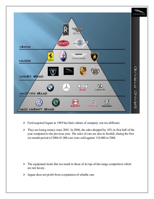 “SIGNIFICANCE OF BRAND: JAGUAR”