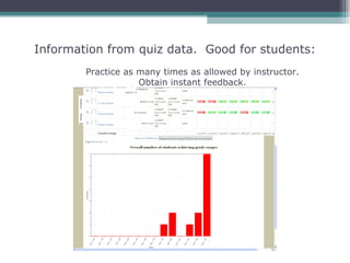 Information from quiz data. Good for students:
        Practice as many times as allowed by instructor.
                    Obtain instant feedback.
 