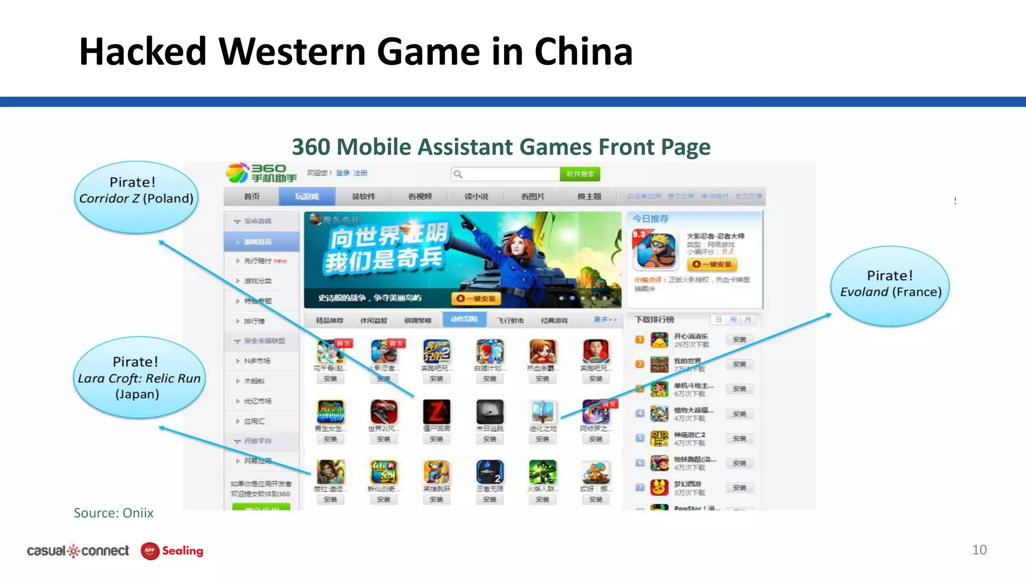 Hacked Western Game in China
10
360 Mobile Assistant Games Front Page
Source: Oniix
 