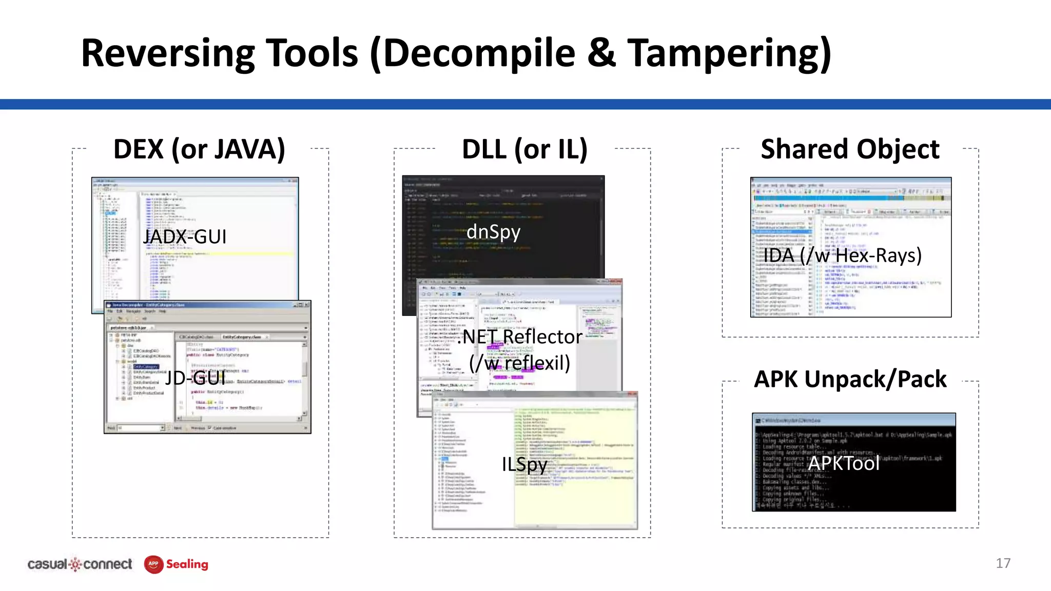 Reversing Tools (Decompile & Tampering)
17
JADX-GUI
JD-GUI
DEX (or JAVA)
dnSpy
.NET Reflector
(/w reflexil)
ILSpy
DLL (or IL)
IDA (/w Hex-Rays)
Shared Object
APK Unpack/Pack
APKTool
 
