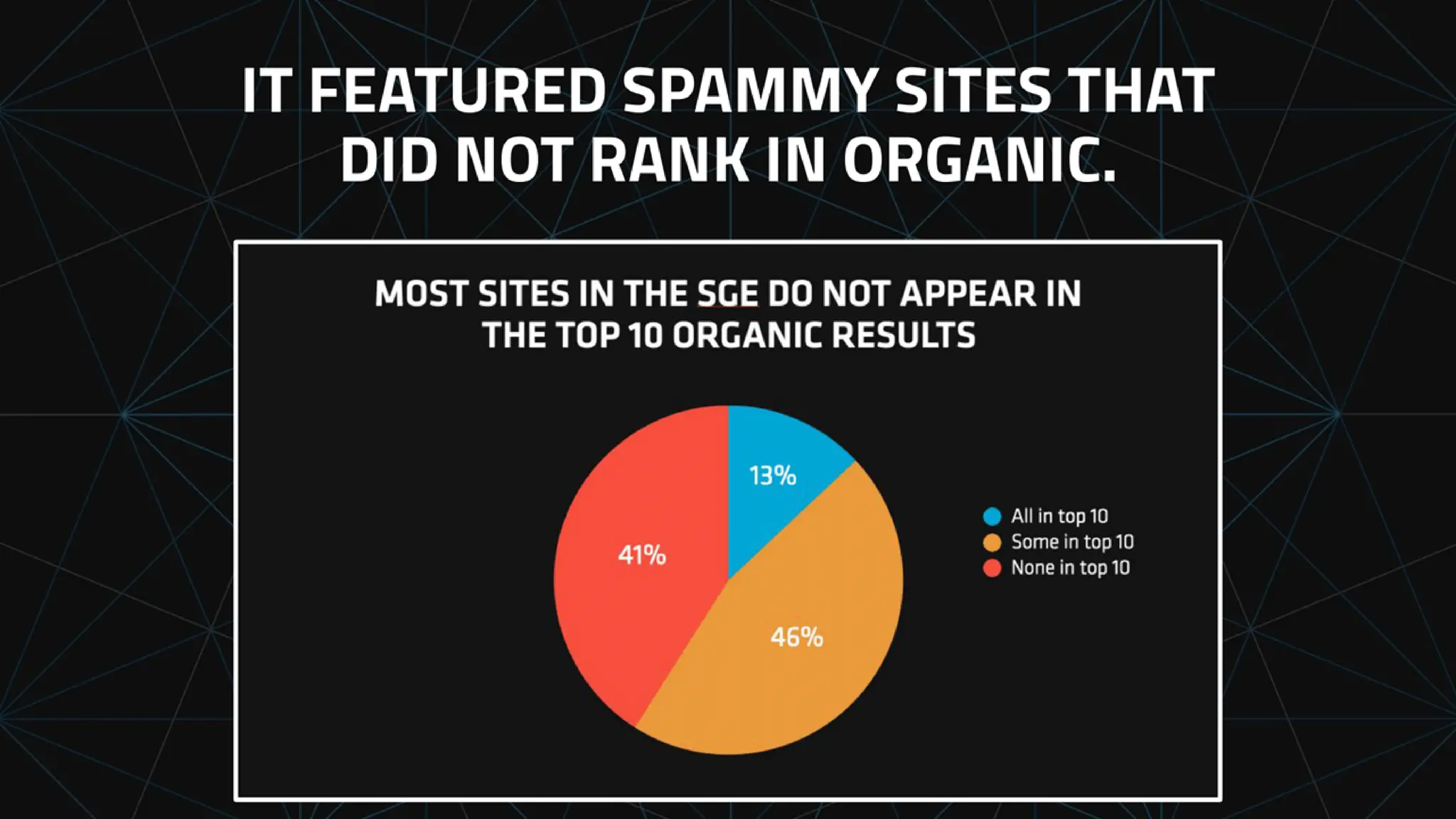 AI-Organized SERPs & Overviews: How To Win Visibility In The New Landscape Of SEO