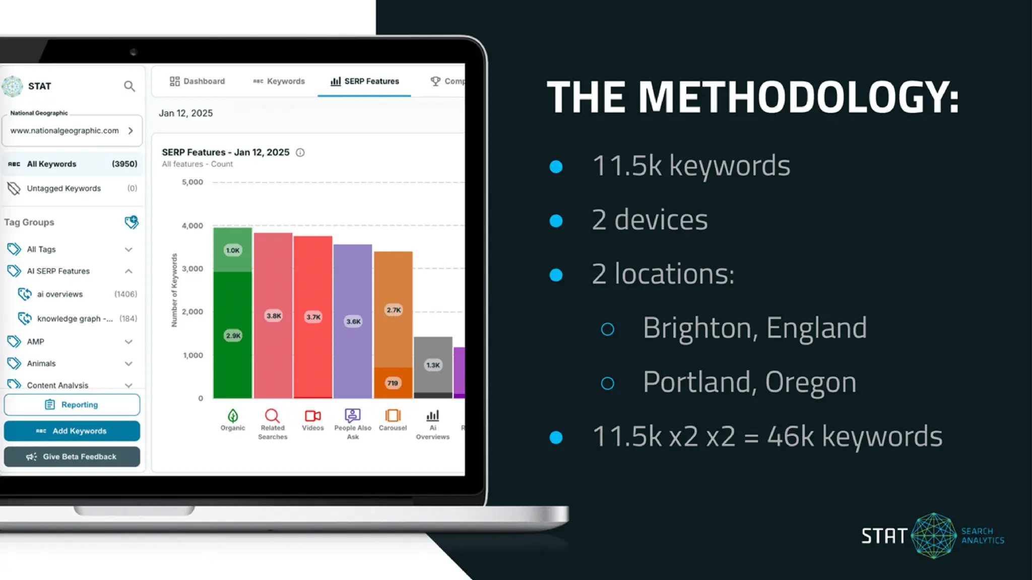 AI-Organized SERPs & Overviews: How To Win Visibility In The New Landscape Of SEO