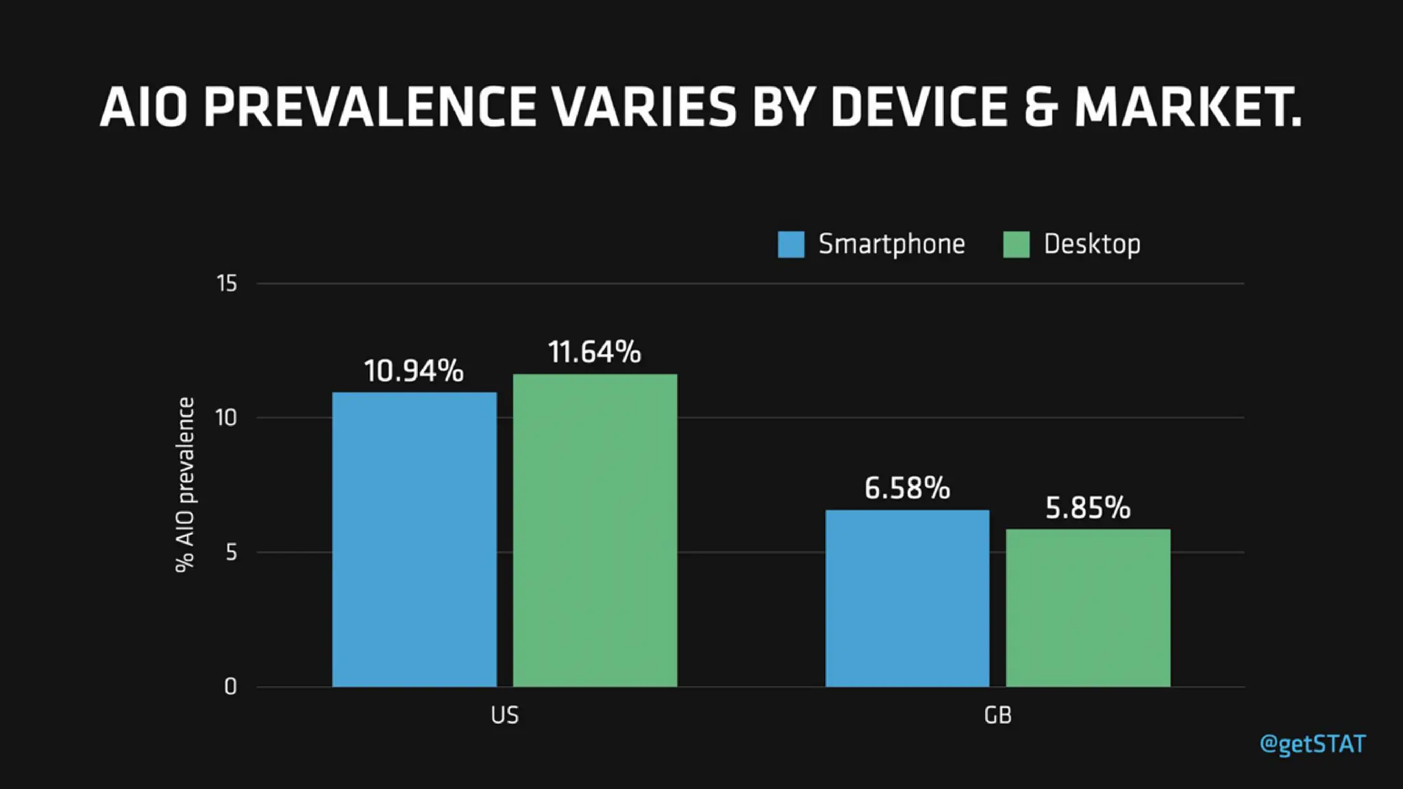 AI-Organized SERPs & Overviews: How To Win Visibility In The New Landscape Of SEO