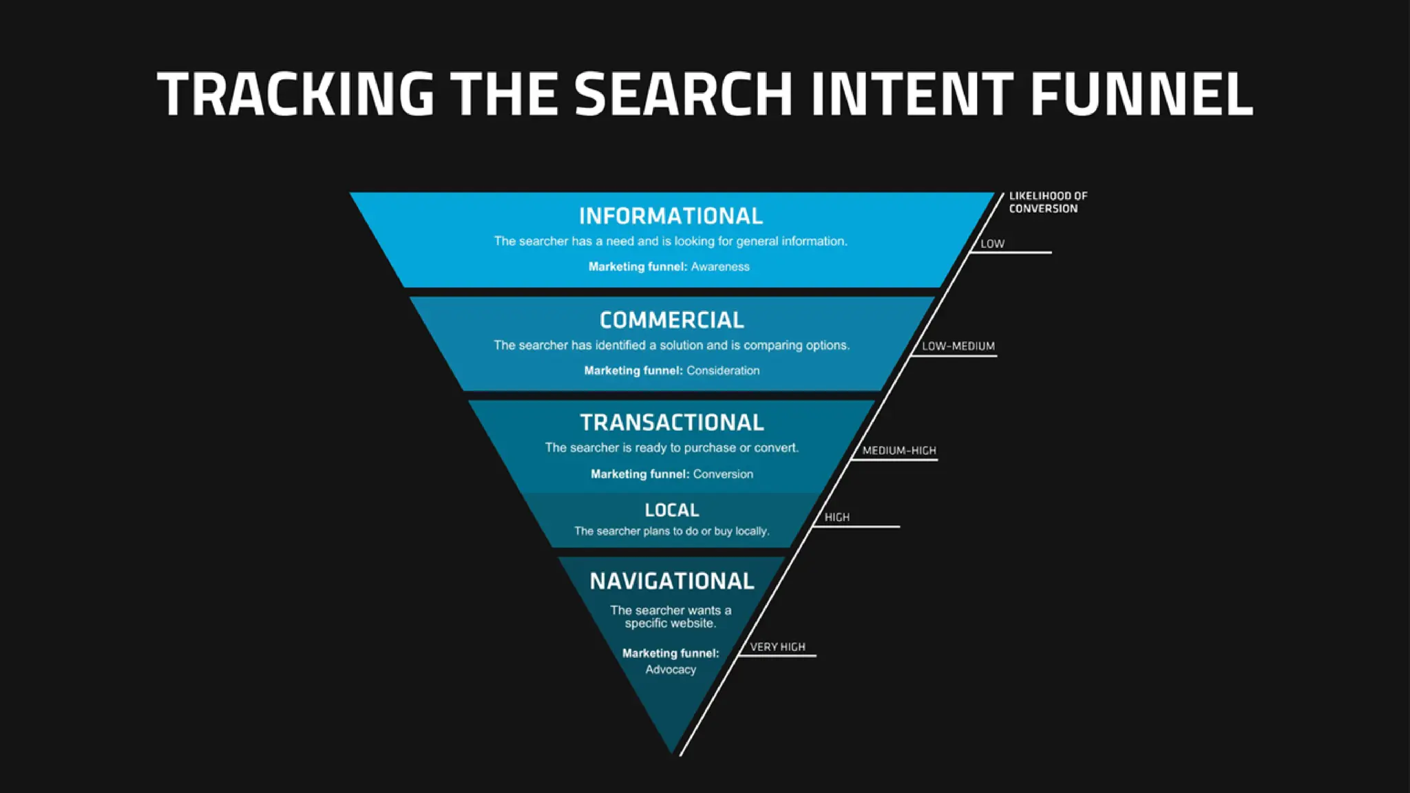 AI-Organized SERPs & Overviews: How To Win Visibility In The New Landscape Of SEO