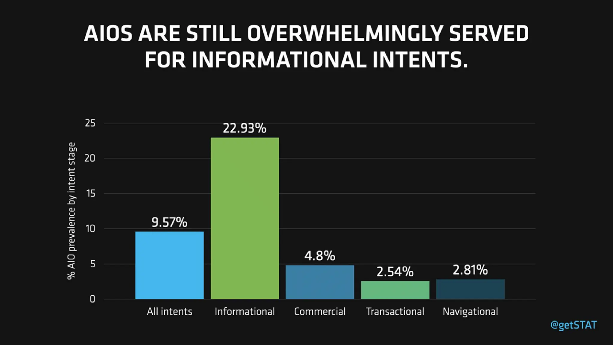 AI-Organized SERPs & Overviews: How To Win Visibility In The New Landscape Of SEO