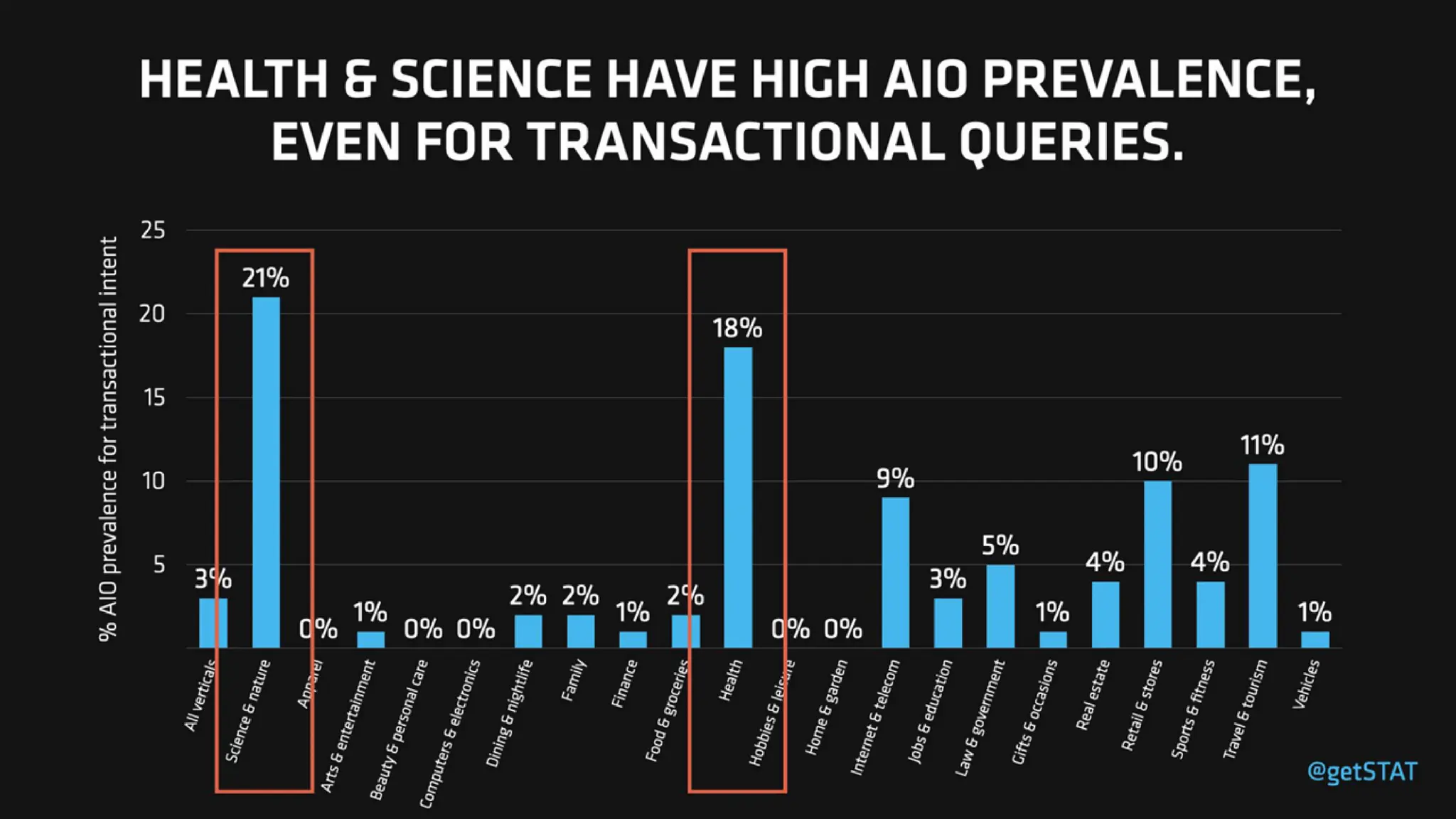 AI-Organized SERPs & Overviews: How To Win Visibility In The New Landscape Of SEO