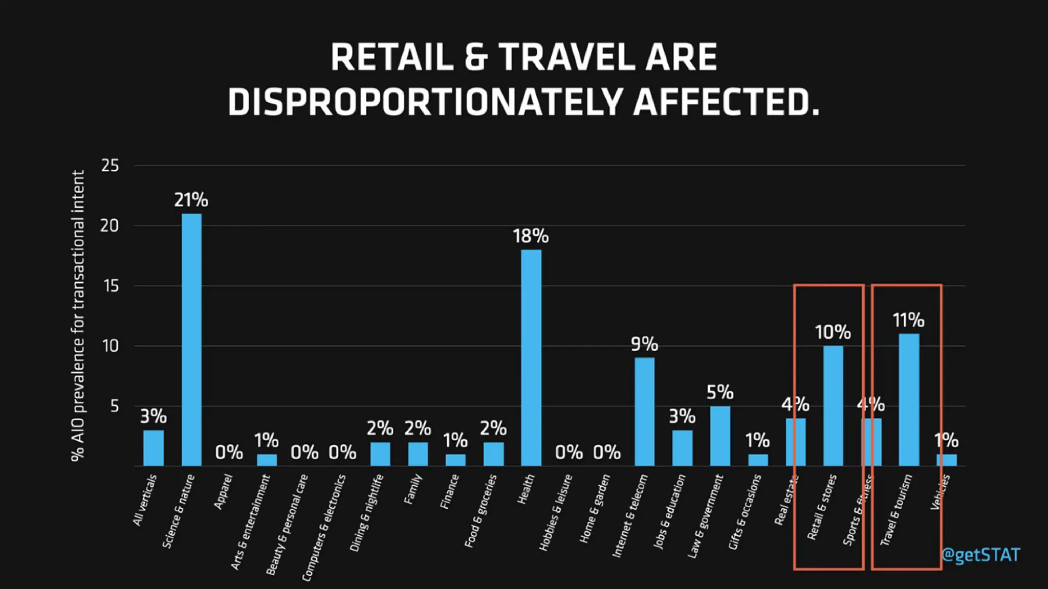 AI-Organized SERPs & Overviews: How To Win Visibility In The New Landscape Of SEO