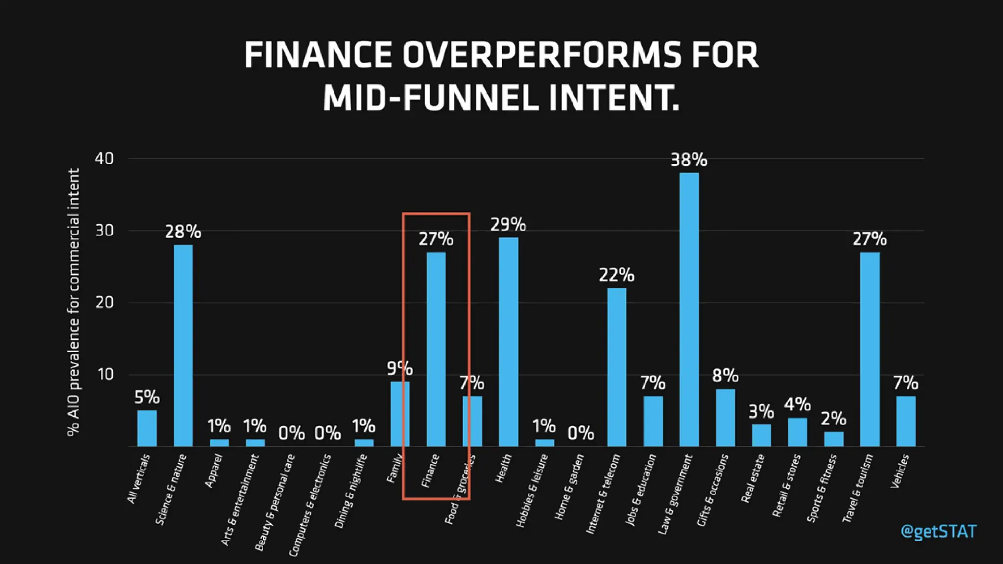 AI-Organized SERPs & Overviews: How To Win Visibility In The New Landscape Of SEO
