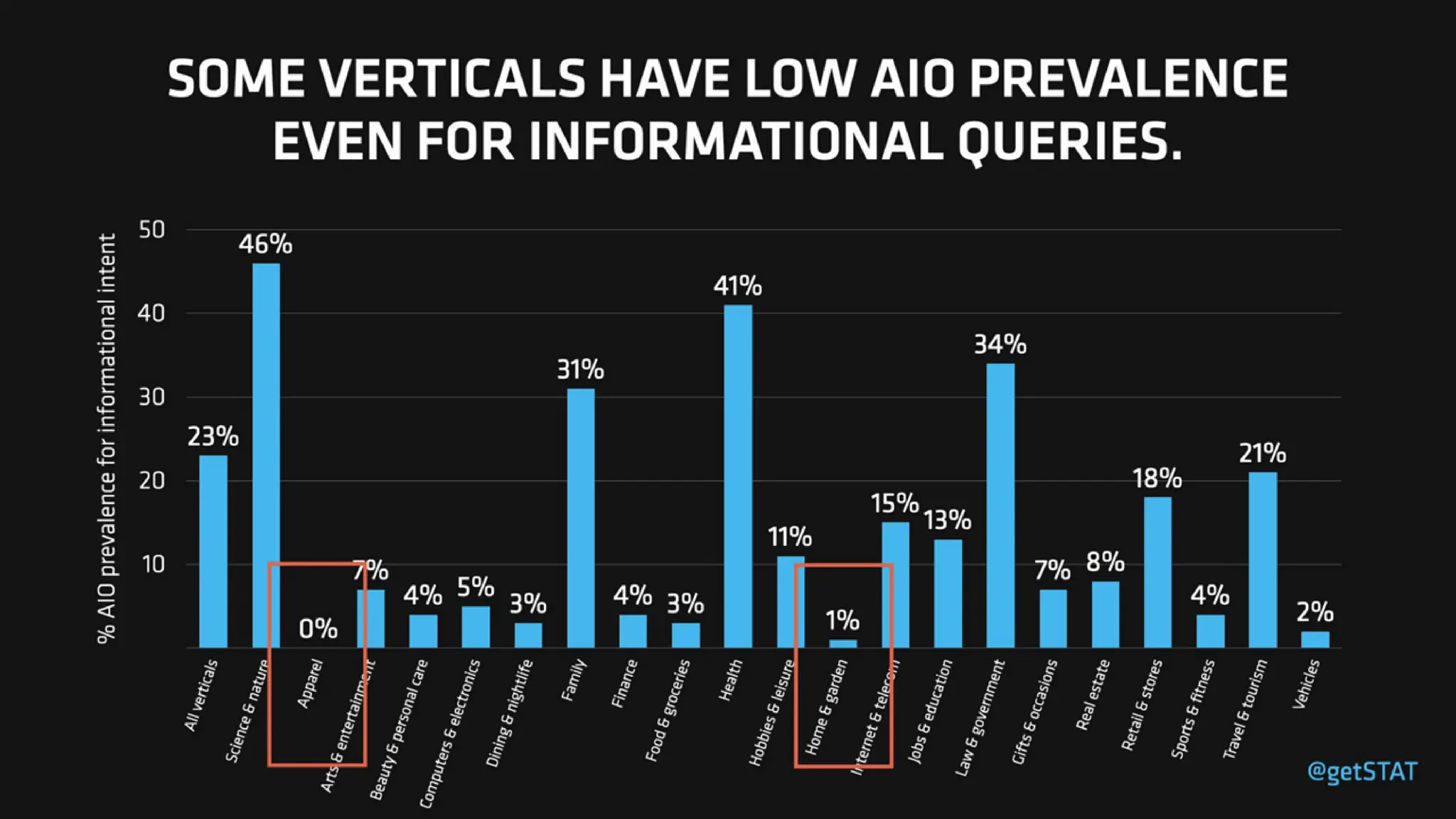 AI-Organized SERPs & Overviews: How To Win Visibility In The New Landscape Of SEO