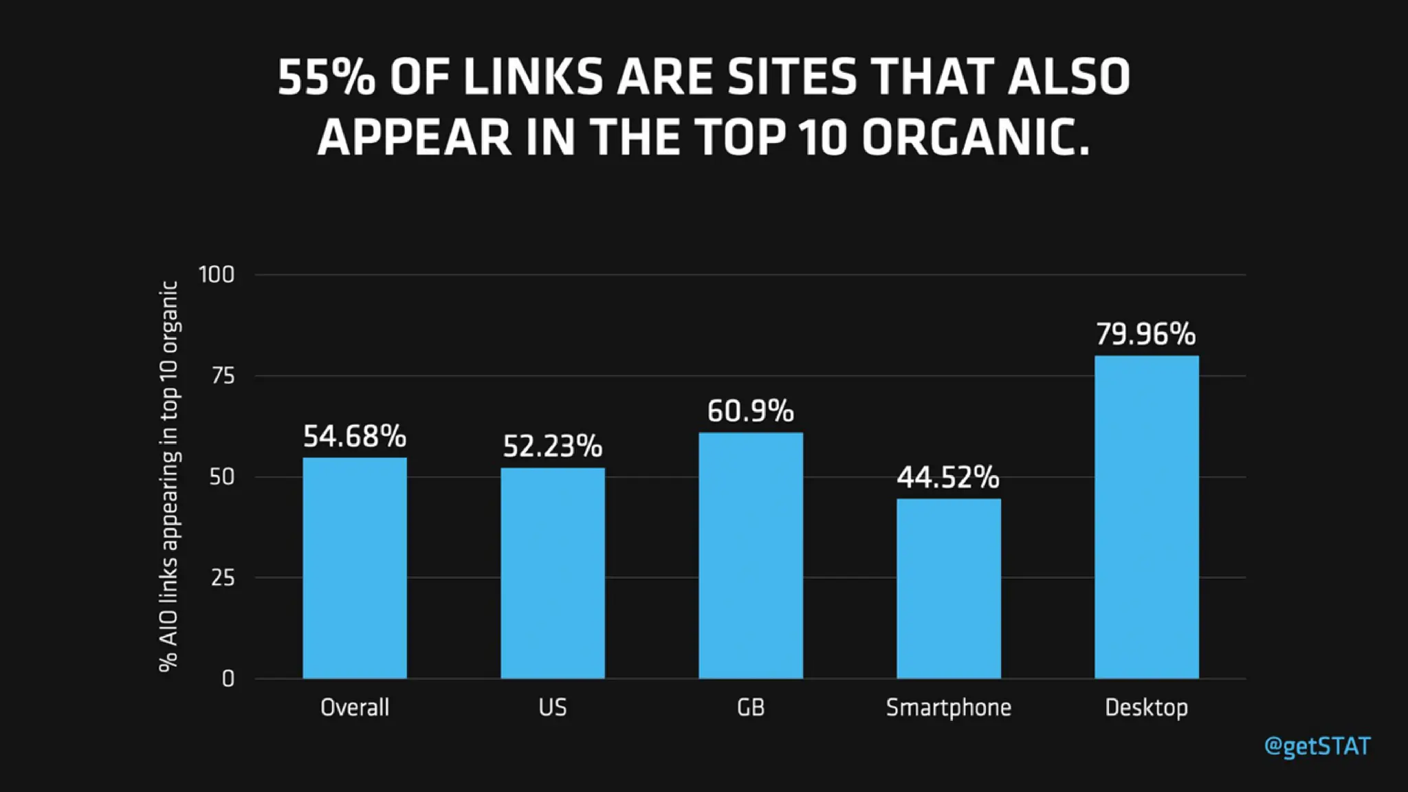 AI-Organized SERPs & Overviews: How To Win Visibility In The New Landscape Of SEO