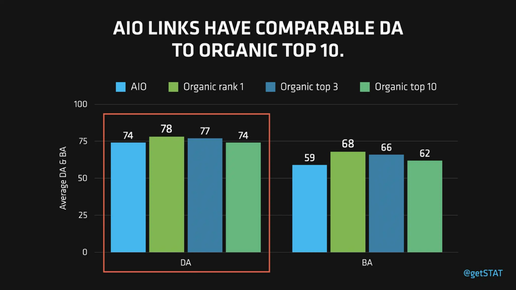 AI-Organized SERPs & Overviews: How To Win Visibility In The New Landscape Of SEO