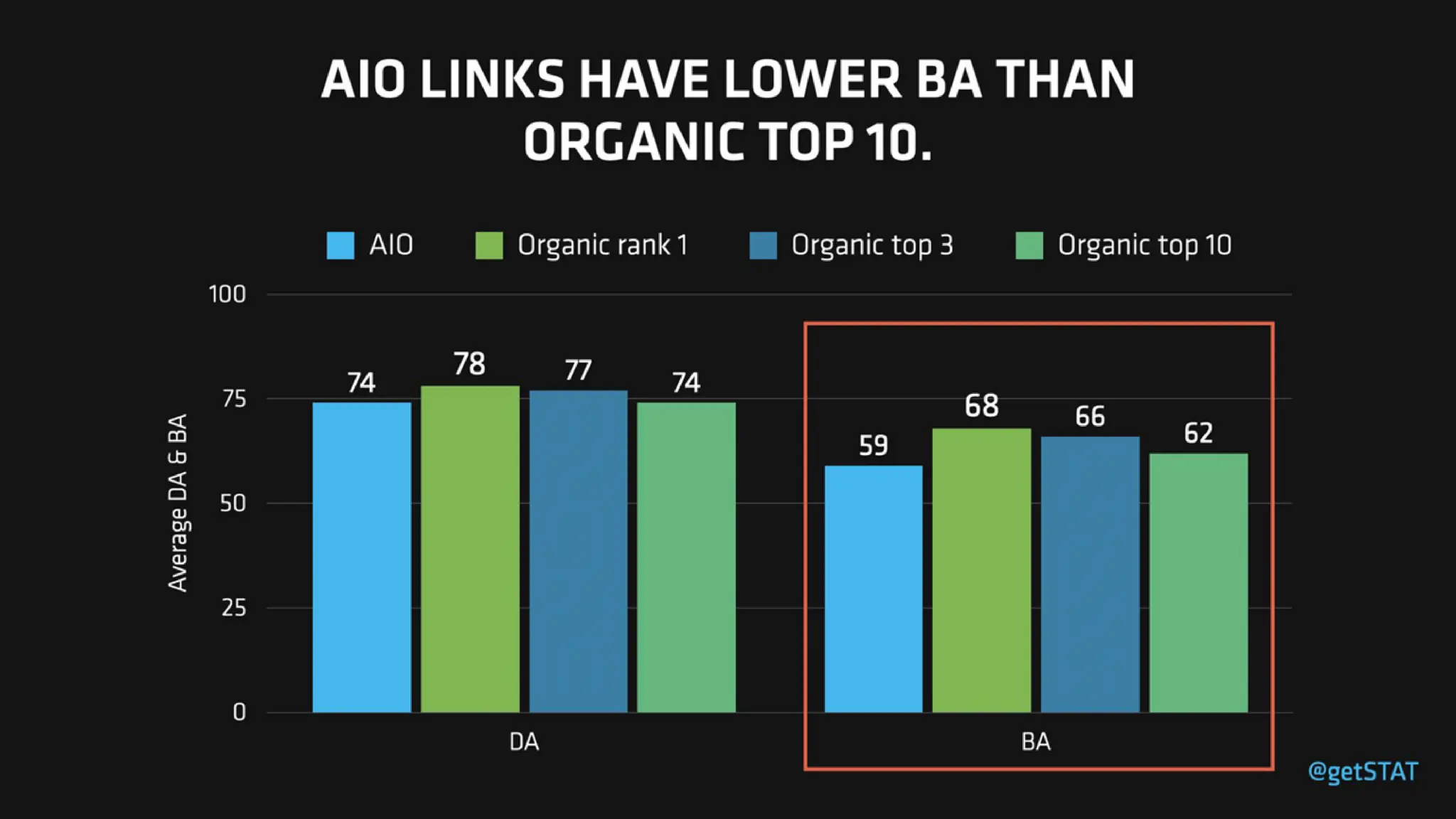 AI-Organized SERPs & Overviews: How To Win Visibility In The New Landscape Of SEO