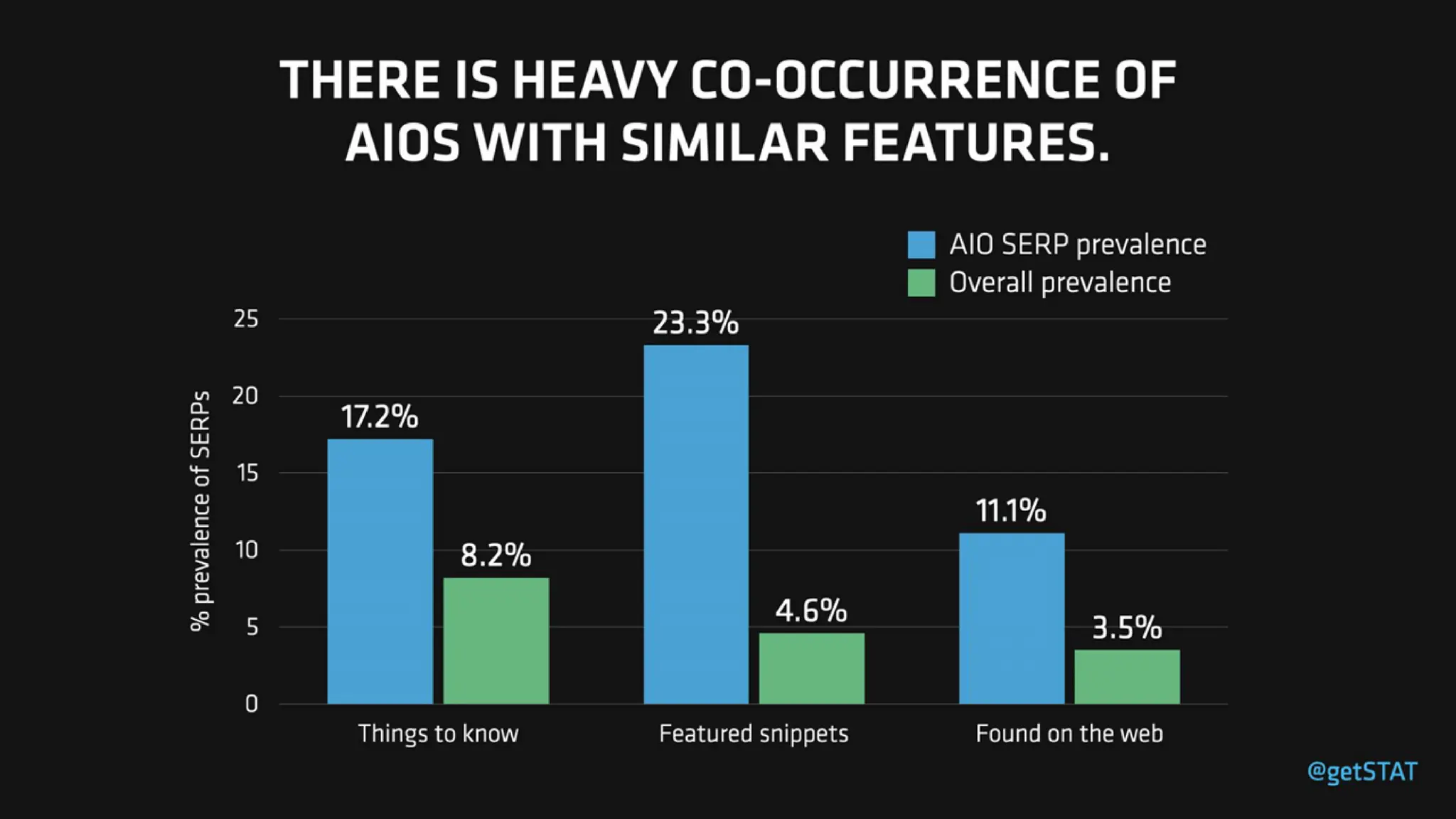 AI-Organized SERPs & Overviews: How To Win Visibility In The New Landscape Of SEO