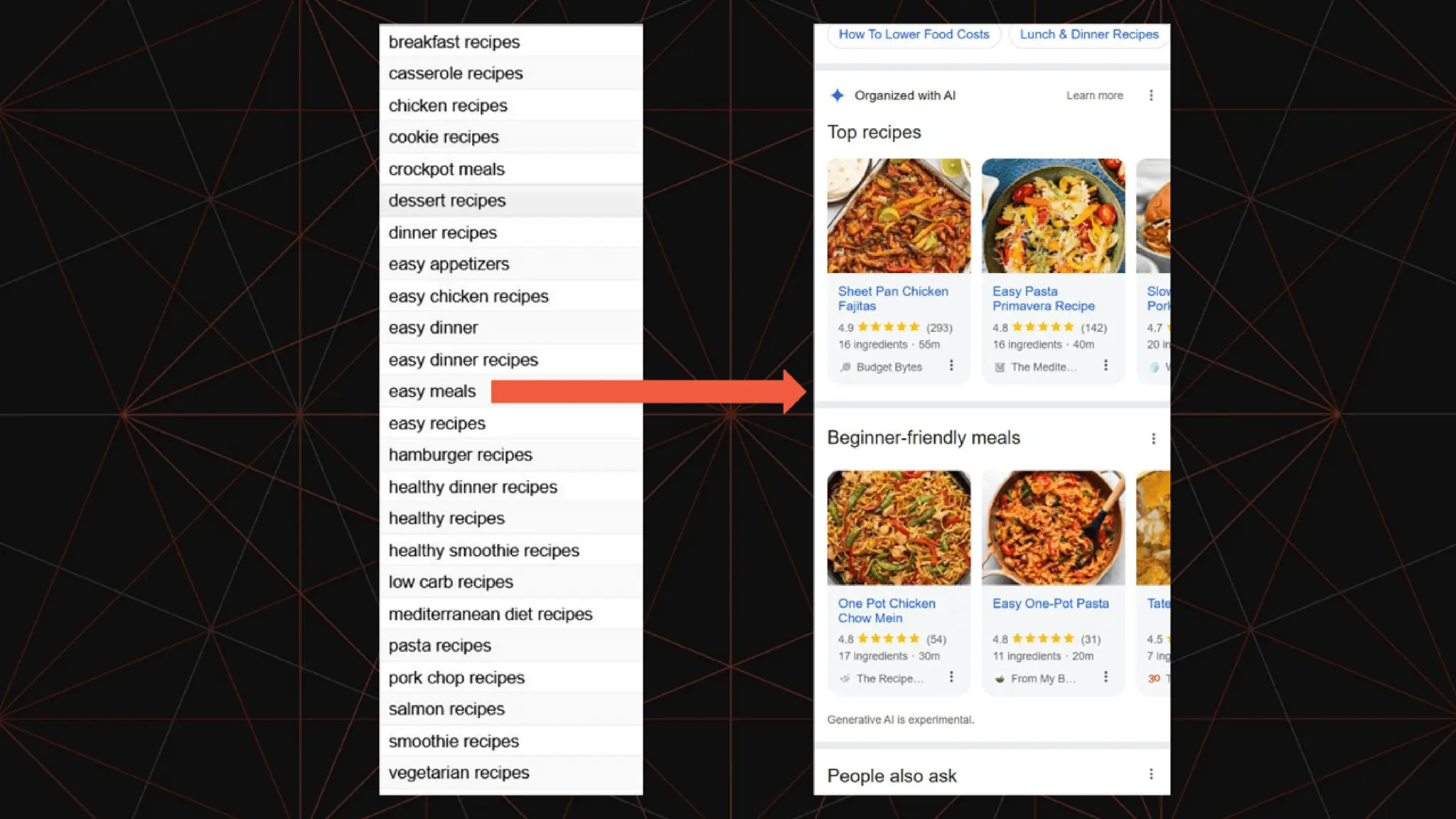 AI-Organized SERPs & Overviews: How To Win Visibility In The New Landscape Of SEO