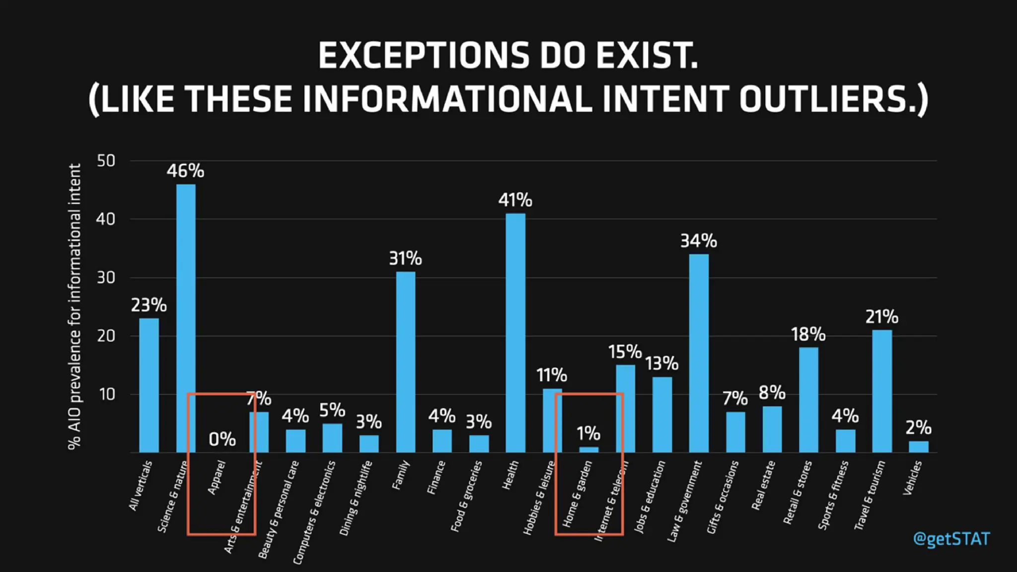 AI-Organized SERPs & Overviews: How To Win Visibility In The New Landscape Of SEO