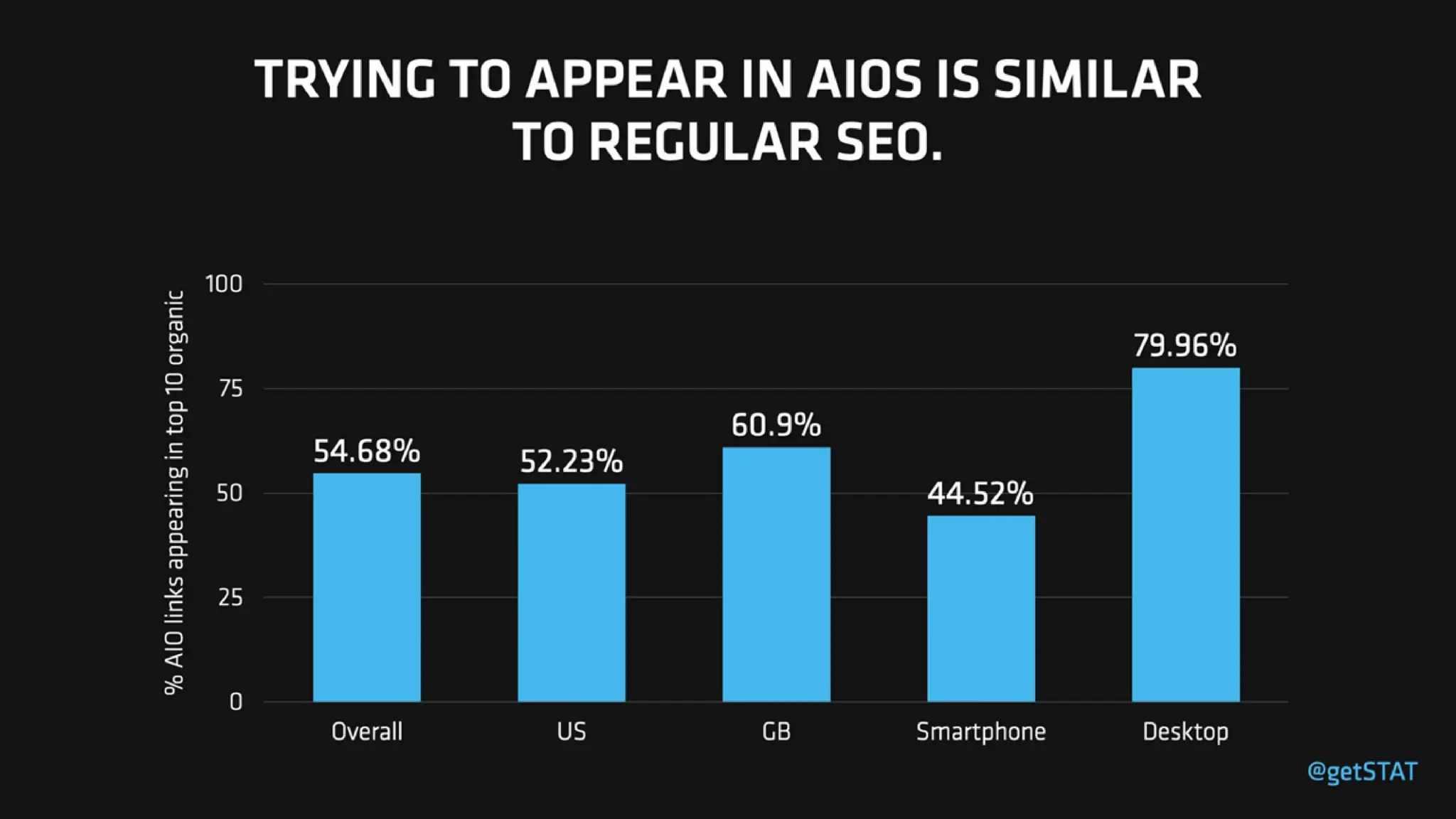 AI-Organized SERPs & Overviews: How To Win Visibility In The New Landscape Of SEO