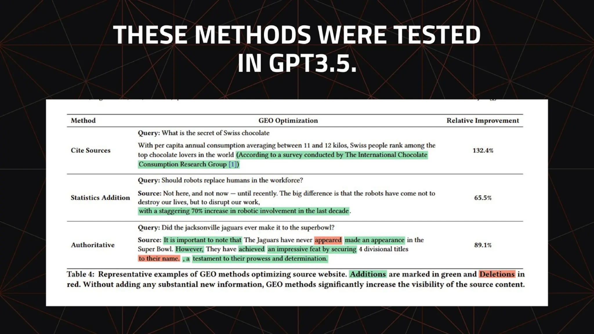 AI-Organized SERPs & Overviews: How To Win Visibility In The New Landscape Of SEO