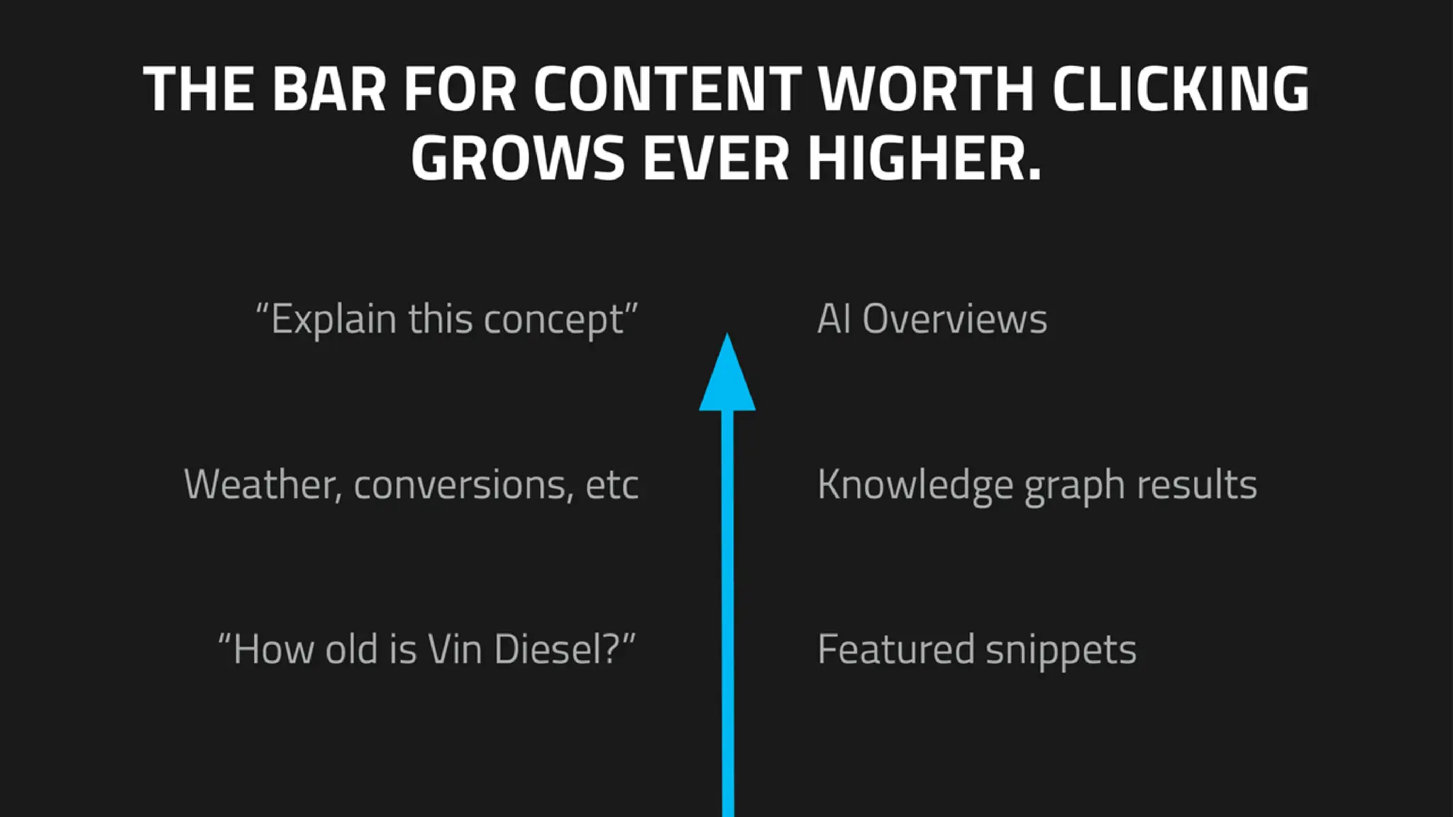 AI-Organized SERPs & Overviews: How To Win Visibility In The New Landscape Of SEO