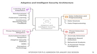 INTERVIEW FOR Ph.D. ADMISSION FOR JANUARY 2022 SESSION 19
 