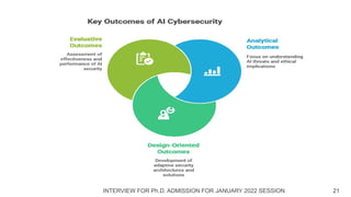 INTERVIEW FOR Ph.D. ADMISSION FOR JANUARY 2022 SESSION 21
 