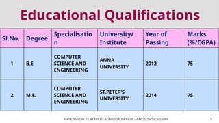Educational Qualifications
INTERVIEW FOR Ph.D. ADMISSION FOR JAN 2026 SESSION 3
Sl.No. Degree
Specialisatio
n
University/
Institute
Year of
Passing
Marks
(%/CGPA)
1 B.E
COMPUTER
SCIENCE AND
ENGINEERING
ANNA
UNIVERSITY
2012 75
2 M.E.
COMPUTER
SCIENCE AND
ENGINEERING
ST.PETER’S
UNIVERSITY
2014 75
 