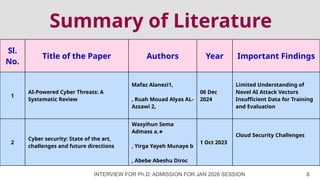 Summary of Literature
INTERVIEW FOR Ph.D. ADMISSION FOR JAN 2026 SESSION 8
Sl.
No.
Title of the Paper Authors Year Important Findings
1
AI-Powered Cyber Threats: A
Systematic Review
Mafaz Alanezi1,
, Ruah Mouad Alyas AL-
Azzawi 2,
06 Dec
2024
Limited Understanding of
Novel AI Attack Vectors
Insufficient Data for Training
and Evaluation
2
Cyber security: State of the art,
challenges and future directions
Wasyihun Sema
Admass a,∗
, Yirga Yayeh Munaye b
, Abebe Abeshu Diroc
1 Oct 2023
Cloud Security Challenges
 