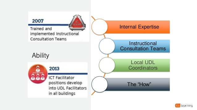 explain how to adapt delivery to meet individual learner needs Based upon their individual needs differentiated instruction, based on the individual learner that are designed to meet the students' needs. explain how to adapt delivery to meet individual learner needs Based upon their individual needs differentiated instruction, based on the individual learner that are designed to meet the students' needs.
